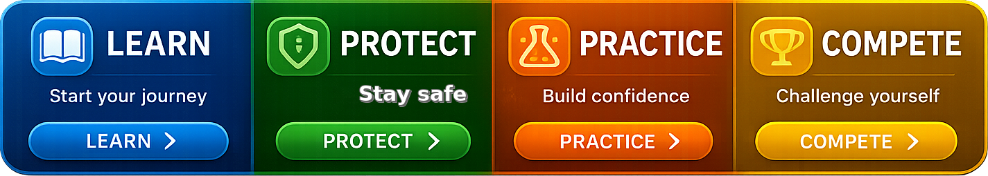 Learn Protect Practice Compete